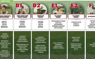 Return to Rugby Roadmap